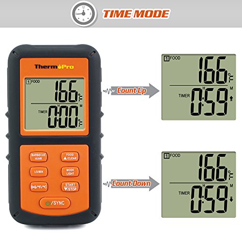 ThermoPro TP08 Barbecue Funk Grillthermometer Set Digitales Bratenthermometer BBQ Thermometer